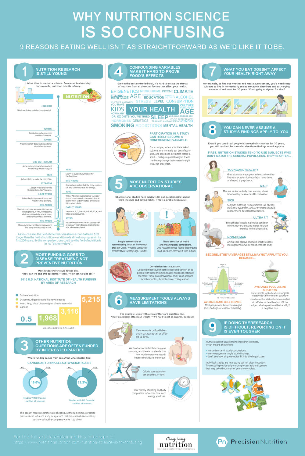 why-nutrition-science-is-confusing-infographic-